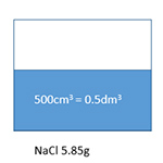 Calculating molarity of solutions answers and questions