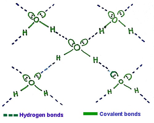 melting and boiling points of elements in periodic table boiling point of hydrogen