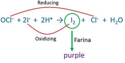 KI and bleaching powser reaction