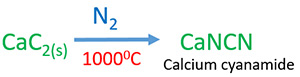 calcium cyanamide preparing