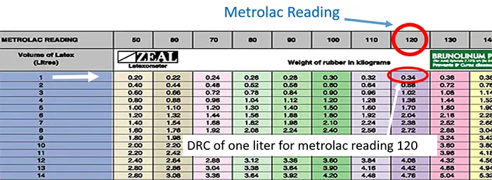metrolac reading example calculation