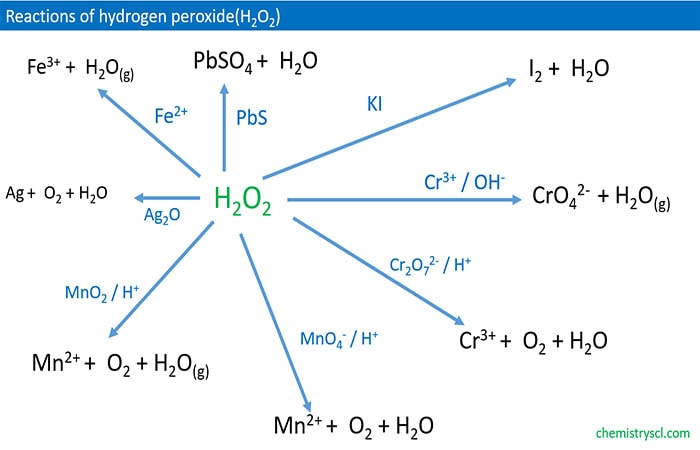 hydrogen peroxide reactions and physical properties