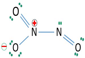 nitrous oxide nitric oxide nitrogen oxides reactions properties effects dinitrogen trioxide