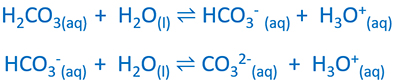 Dissociation of carbonic acid