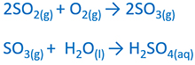 Effect of sulfur dioxide to acid rain