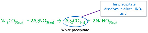 Ag2CO3 dossolve in HNO3 acid