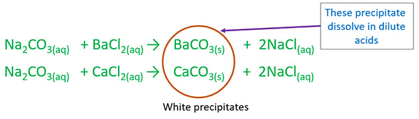 BaCO3 and CaCO3 precipitates dissolve in diute acids
