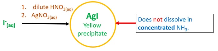 AgI precipitate not dissolve in NH3