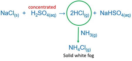 NaCl and concentrated sulfuric acid reaction