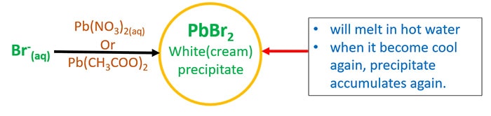 PbBr2 precipitate identify from hot water