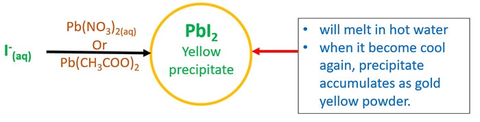 PbI2 precipitate gold yellow colour powder