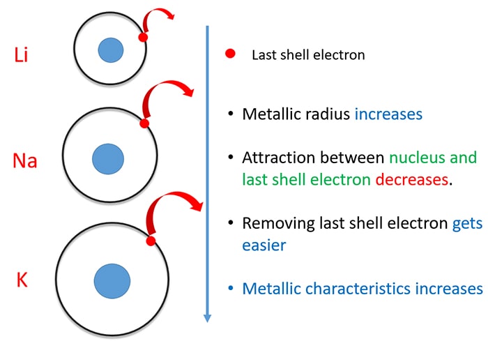 transition metals reactivity transition metals reactivity