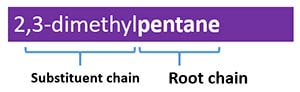 root chain and substituent chain