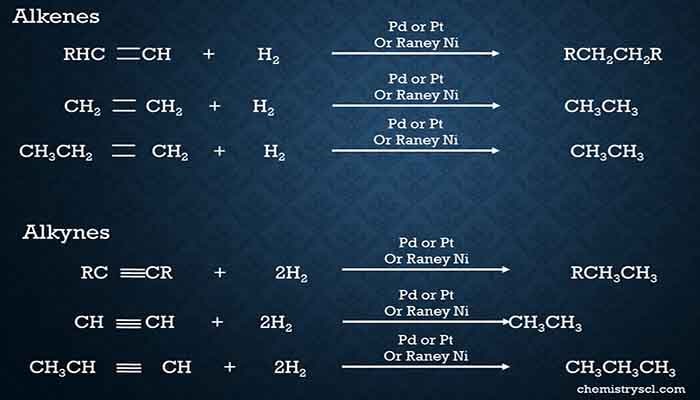 alkane prepare by alkenes and alkynes