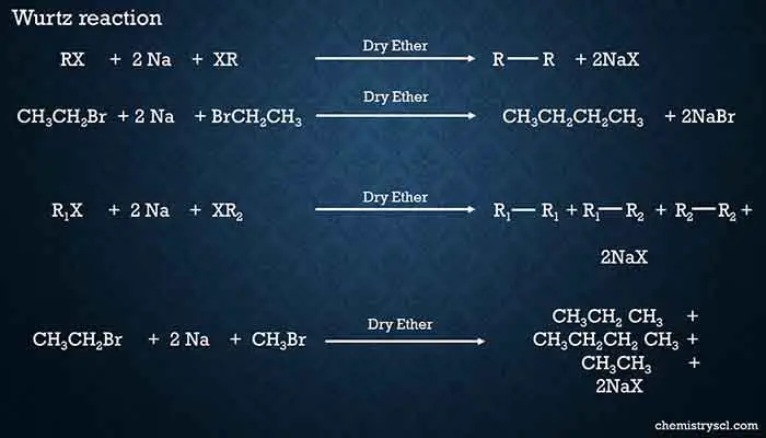 wurtz reaction