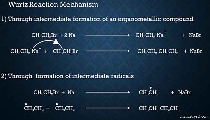 wurtz reaction mechanism