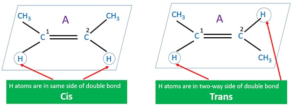 butene geometrical isomerism