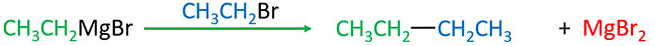 Ethyl bromide and grignard reaction