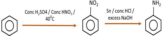 aniline from benzene and nitrobenzene