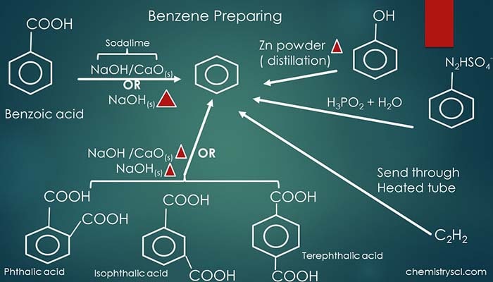 benzene preparing summary