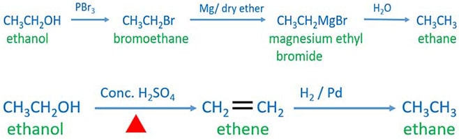 ethanol to ethane