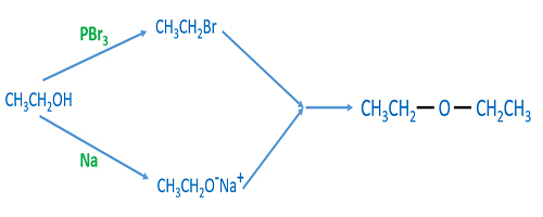 ethanol to ethoxyethane