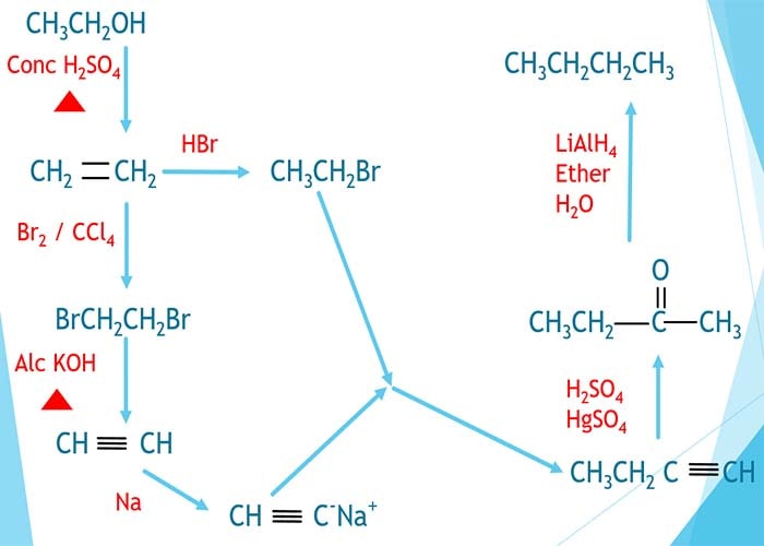 ethanol to butane organic conversion