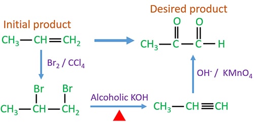 Organic Chemistry Interconversion Chart