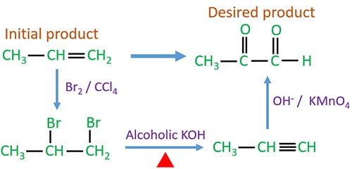 Organic Reaction Conversion Chart