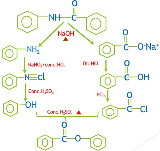 Organic Chemistry Interconversion Chart