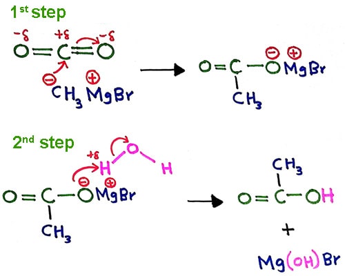 CO2-grignard-H2O-reaction-mechanism