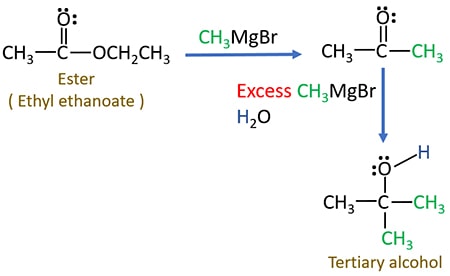 ethyl ethanoate and grignard reaction