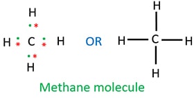 methane molecule