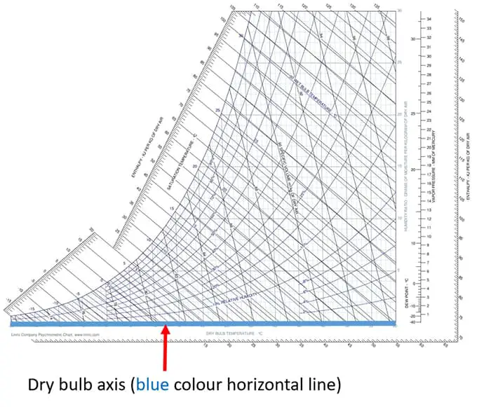 Psychrometric Chart Tutorial