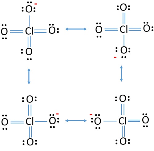 CH3COO- has a... ClO4- has four electron-withdrawing chlorine atoms, and ha...