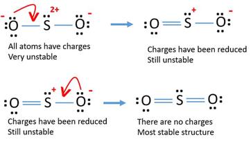 Sulfur dioxide (SO2) Lewis Structure, Hybridization