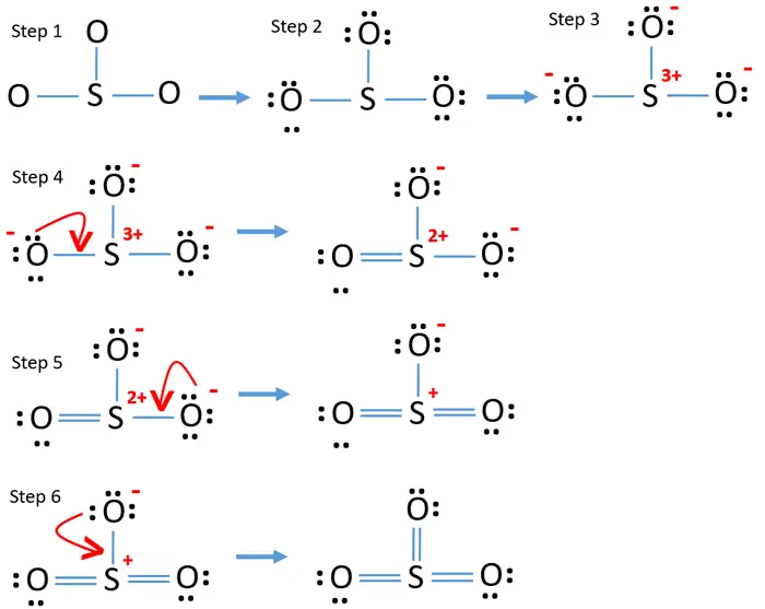 Following steps are the main guidelines we have to use for drawing the lewi...