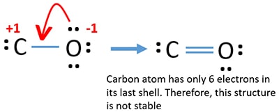 electron dot structure for carbon dioxide