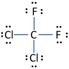 Dichlorodifluoromethane (CCl2F2) Lewis Structure and Steps of Drawing