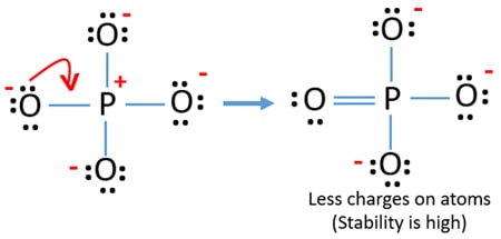 reduce charges by transfering lone pair in PO43- lewis structure.