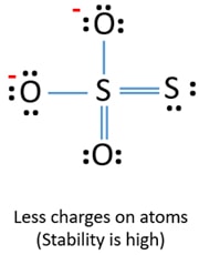 S2O32- (Thiosulfate) Lewis Structure