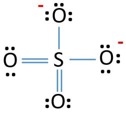 SO42- Lewis Structure (Sulfate ion)