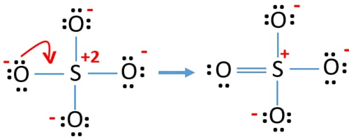 SO42- Lewis Structure (Sulfate ion)