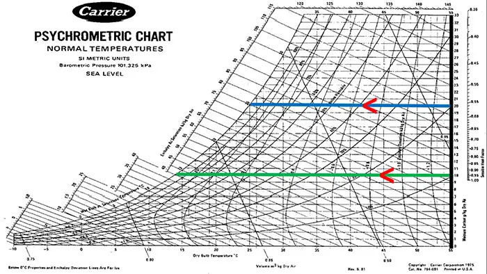 Psychrometric Chart, because Thermo II | Projetos mecanicos