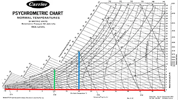 Psychrometric Chart High Temperature Celsius