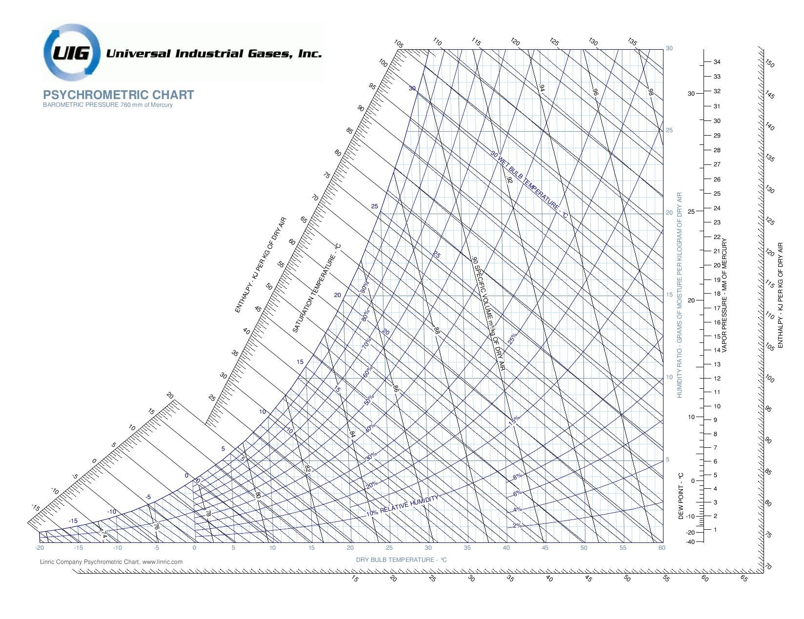 index of higherstudies chemicalengineering psychrometric universal industrial gases psychrometric chart