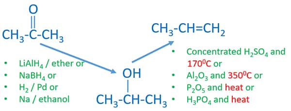 Propanone To Propene Propanone Acetone Reduction Reactions