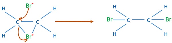 Cyclic brominium cation give dibriomide