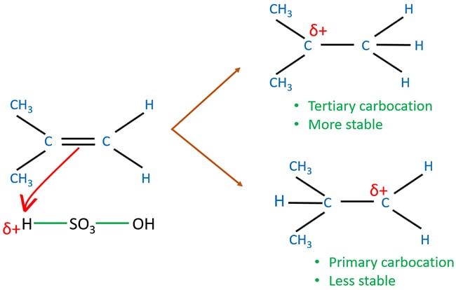 alkene and sulfuric carbocations
