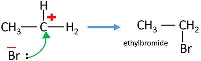ethyl bromide formation